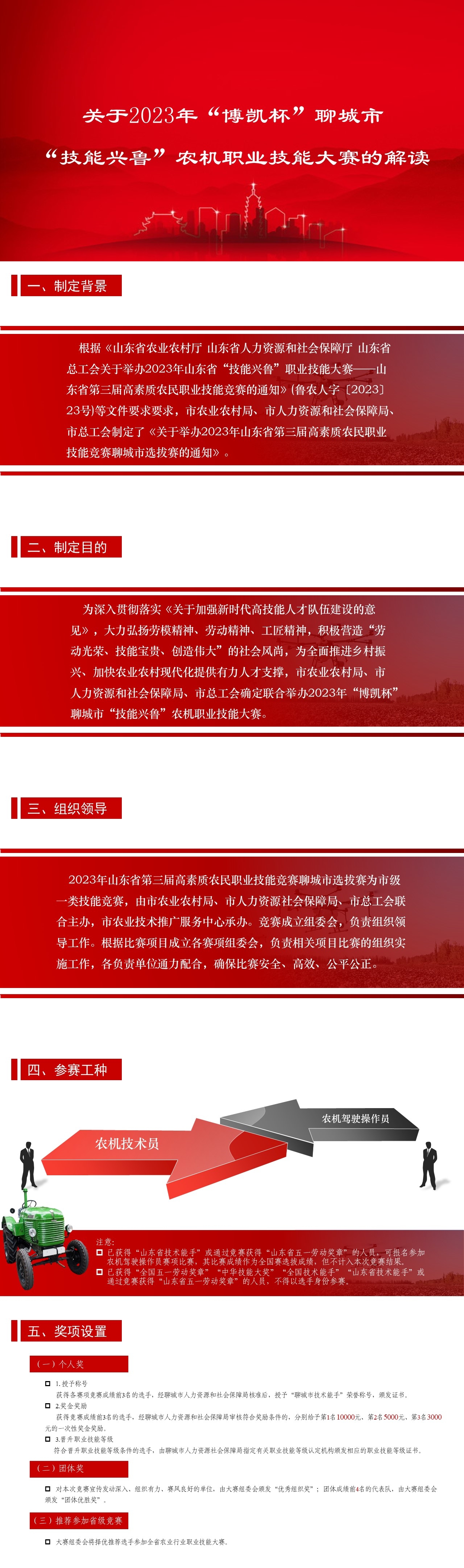 一图看懂：《2023年“博凯杯”聊城市“技能兴鲁”农机职业技能大赛》.jpg