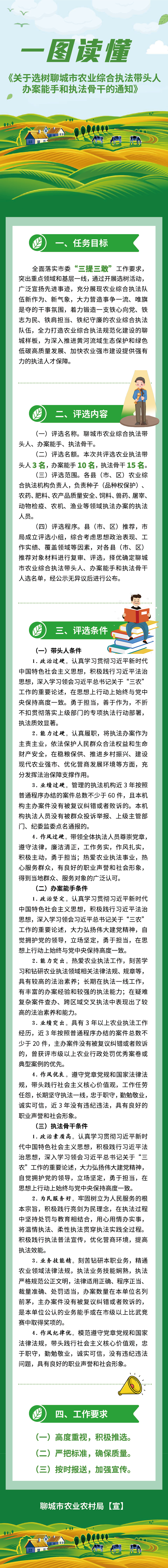 一图看懂：《关于选树聊城市农业综合执法带头人办案能手和执法骨干的通知》.jpg